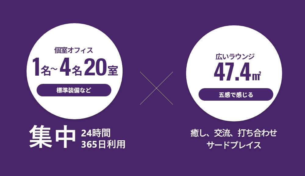 信頼性の高まる北浜のNTTのビルにてオフィスが持てる